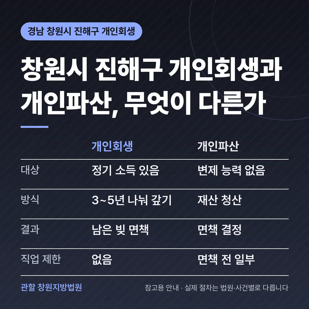 경남 창원시 진해구 개인회생과 개인파산 비교 경남 창원시 진해구 개인회생과 개인파산 비교