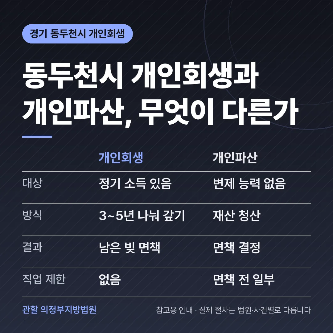 경기 동두천시 개인회생과 개인파산 비교 경기 동두천시 개인회생과 개인파산 비교