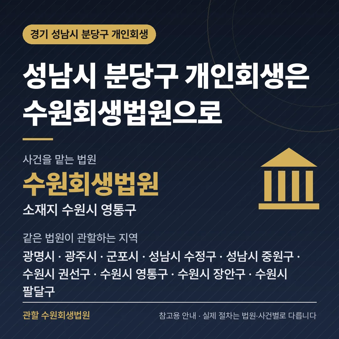 경기 성남시 분당구 개인회생 관할 법원 — 수원회생법원