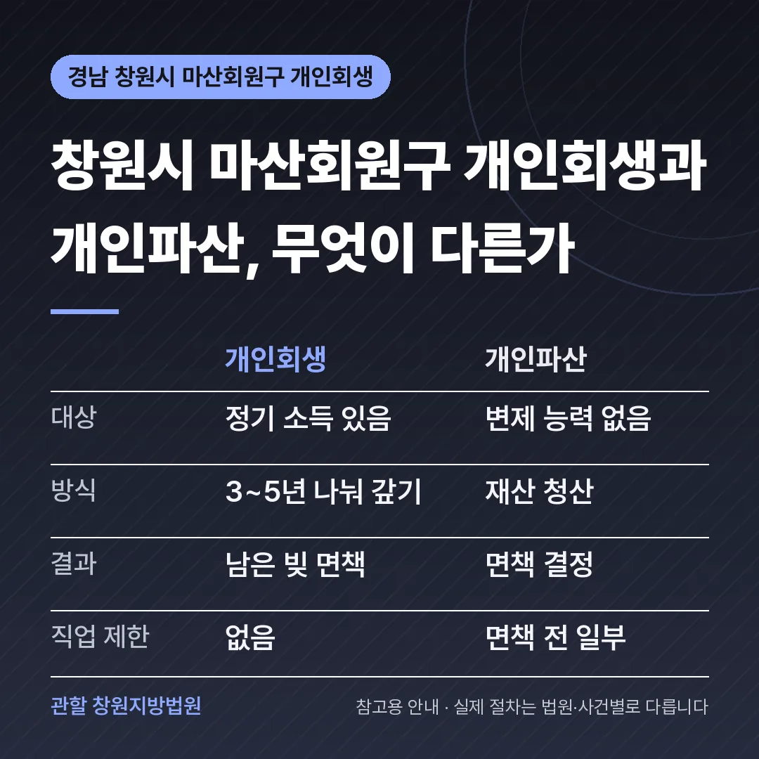 경남 창원시 마산회원구 개인회생과 개인파산 비교