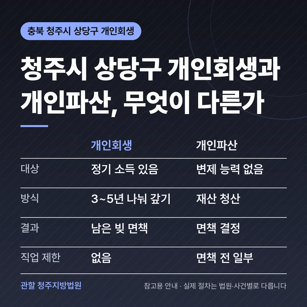 충북 청주시 상당구 개인회생과 개인파산 비교 충북 청주시 상당구 개인회생과 개인파산 비교