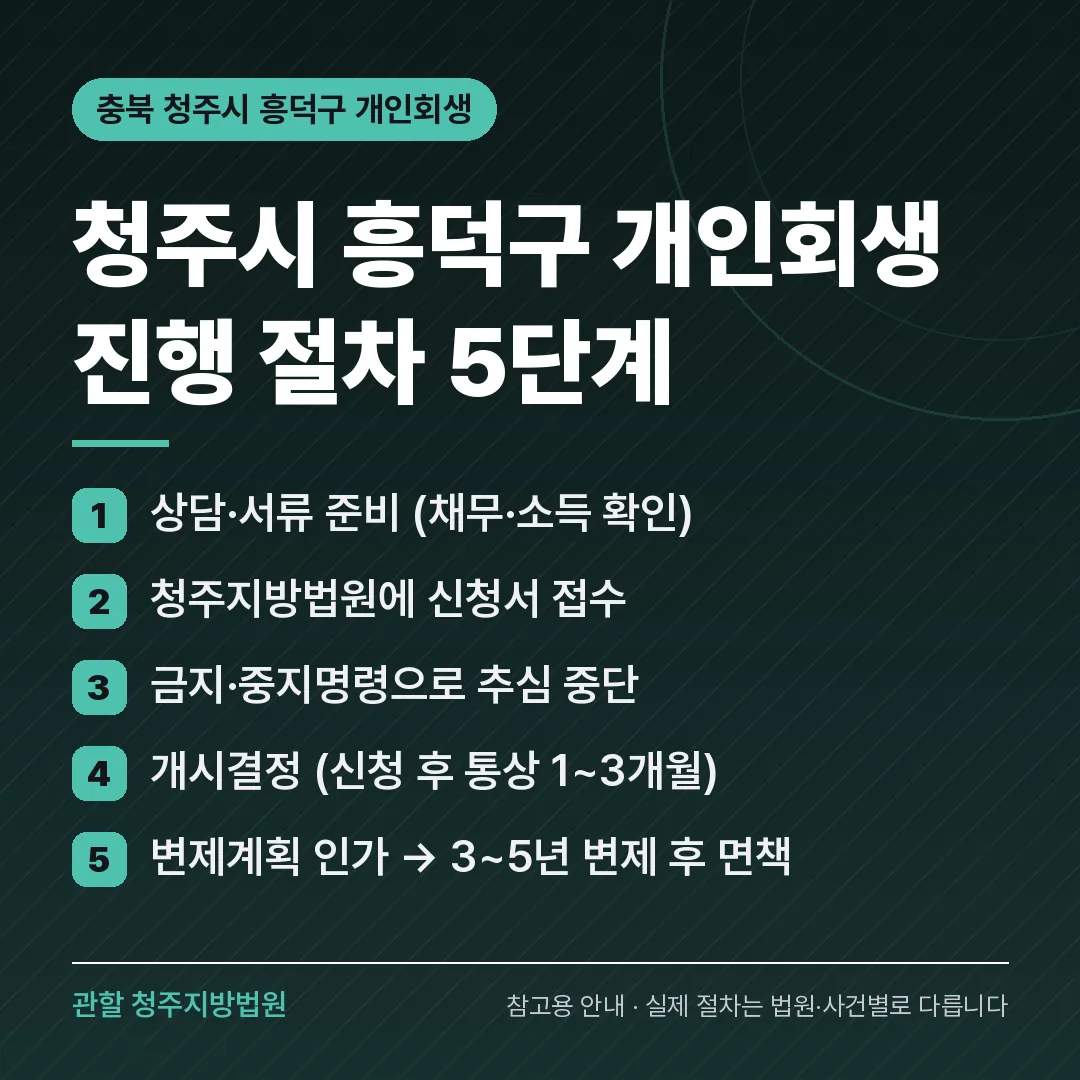 충북 청주시 흥덕구 개인회생 진행 절차 5단계 충북 청주시 흥덕구 개인회생 진행 절차 5단계